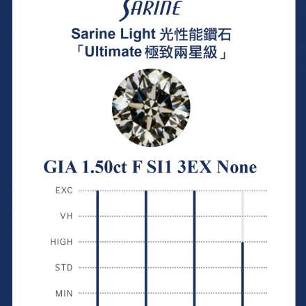 1.50ct F SI1