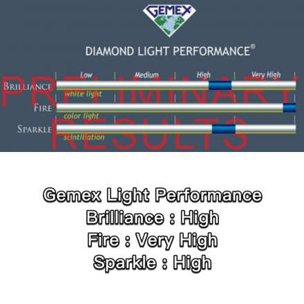 0.90ct D VS1