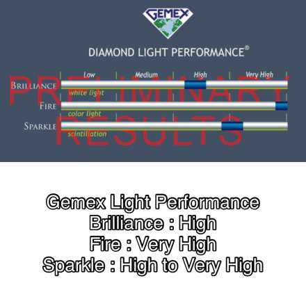 1.43ct E VS1